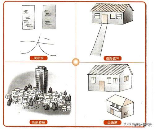 风水住宅大门门相_风水住宅_玉带路风水住宅