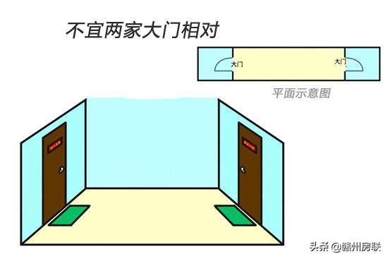 风水住宅哪里不好对眼睛不好_风水住宅_风水住宅方位图解