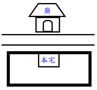 风水住宅方位图解_风水住宅哪里不好对眼睛不好_风水住宅