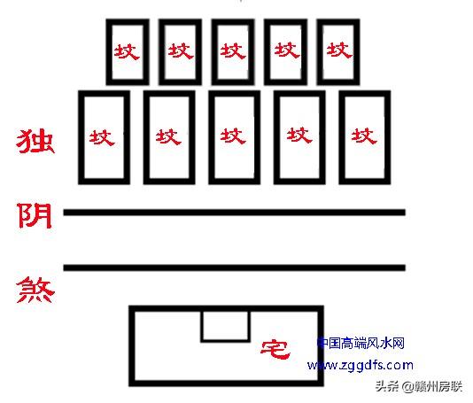 风水住宅哪里不好对眼睛不好_风水住宅_风水住宅方位图解