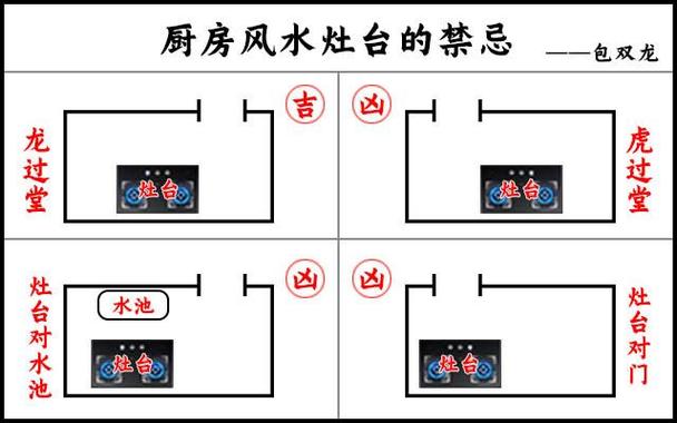 坎宅厨房风水布局 坎宅主卧最吉利的方位