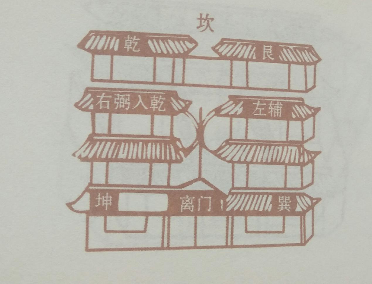 风水住宅注意事项_风水住宅_风水住宅方位图解