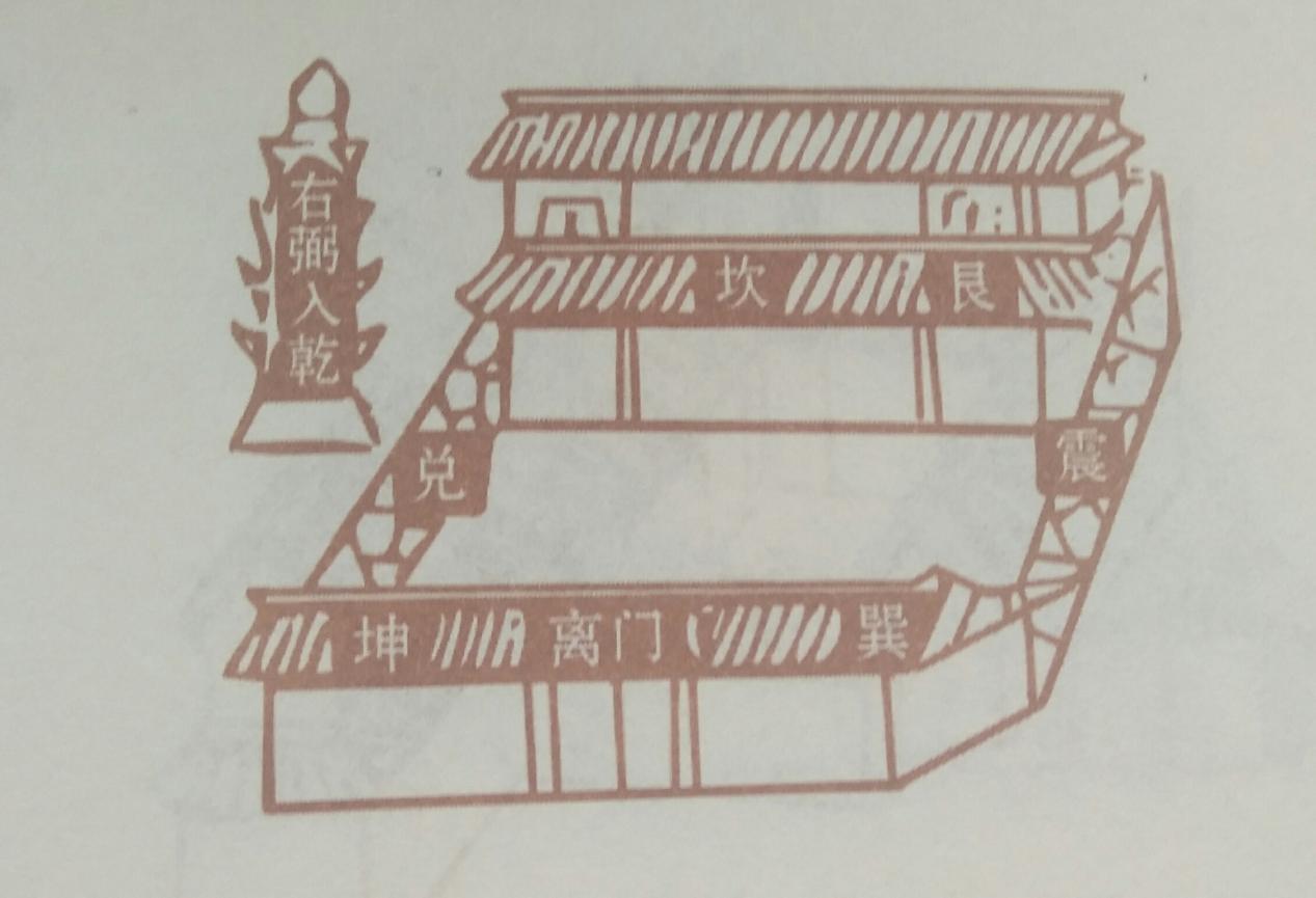 风水住宅方位图解_风水住宅注意事项_风水住宅