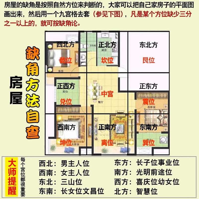 家居风水 西南缺角_风水大门西南商铺好不好_缺东北角房屋风水化解