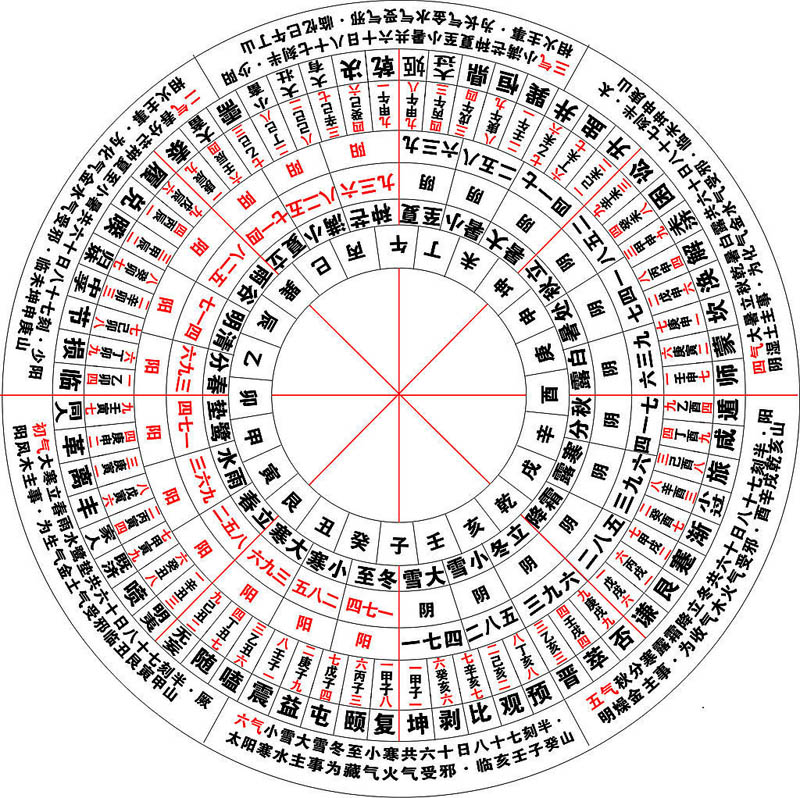 五行八卦图解 家居风水布局必看!
