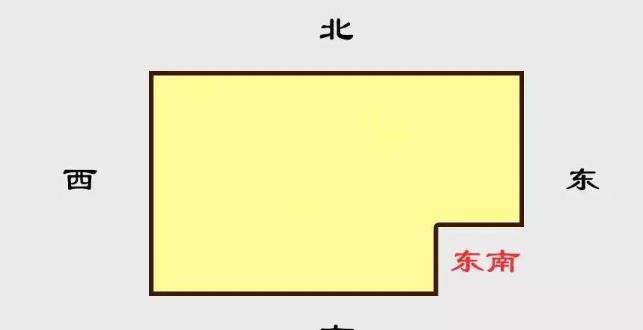 风水中东南方代表含义