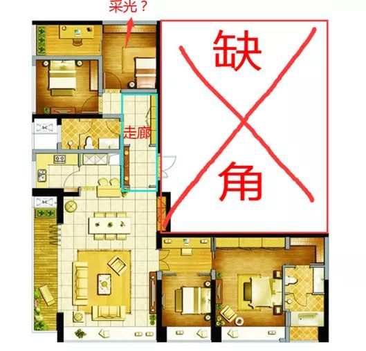 户型风水分析_风水不好的户型图_户型风水图解100例视频