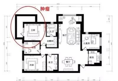 户型风水图解100例视频_户型风水学_风水不好的户型图